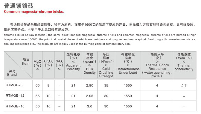 通俗镁铬砖